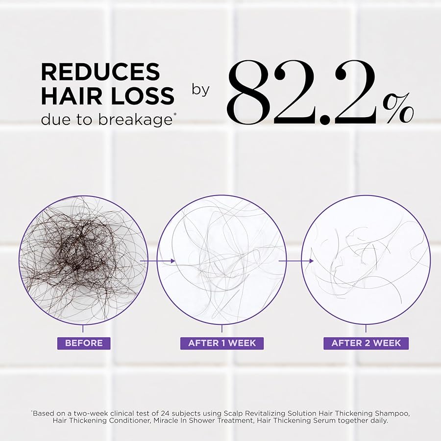 Hair Thickening Roll On Serum